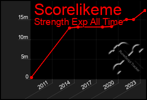 Total Graph of Scorelikeme