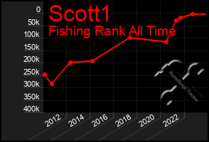 Total Graph of Scott1