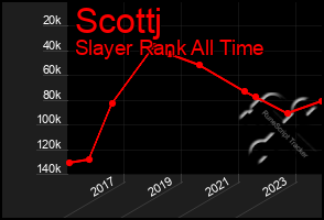 Total Graph of Scottj