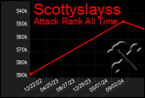 Total Graph of Scottyslayss