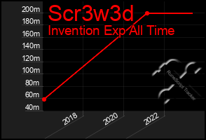 Total Graph of Scr3w3d