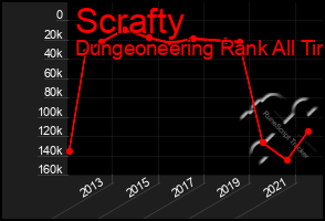 Total Graph of Scrafty