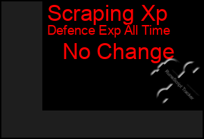 Total Graph of Scraping Xp