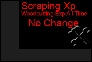Total Graph of Scraping Xp
