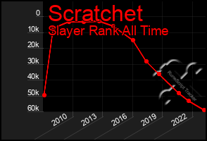 Total Graph of Scratchet