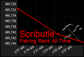 Total Graph of Scributle