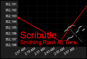 Total Graph of Scributle