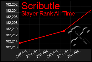 Total Graph of Scributle