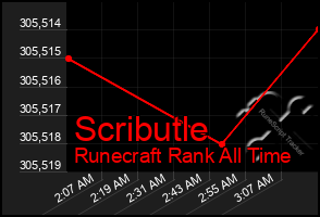 Total Graph of Scributle