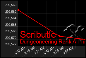 Total Graph of Scributle