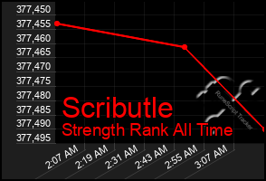 Total Graph of Scributle