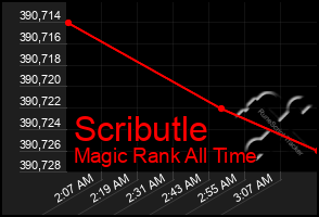 Total Graph of Scributle