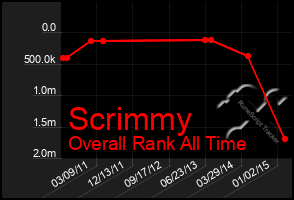 Total Graph of Scrimmy