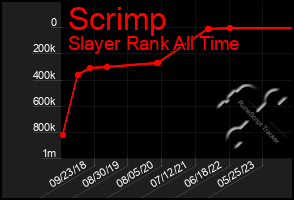 Total Graph of Scrimp