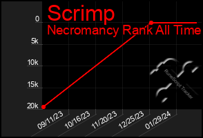 Total Graph of Scrimp