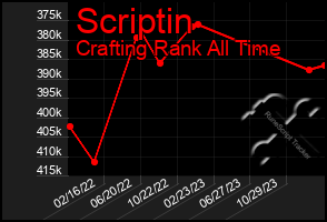 Total Graph of Scriptin