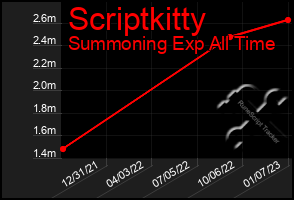 Total Graph of Scriptkitty