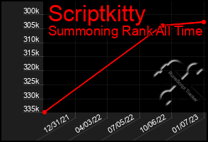 Total Graph of Scriptkitty