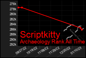 Total Graph of Scriptkitty