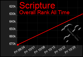 Total Graph of Scripture