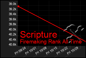 Total Graph of Scripture