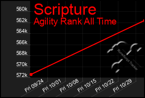 Total Graph of Scripture