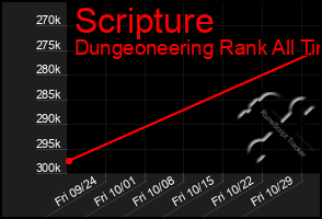 Total Graph of Scripture