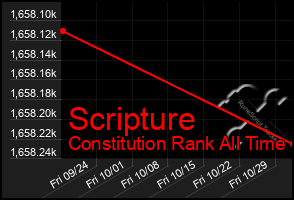 Total Graph of Scripture