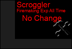 Total Graph of Scroggler