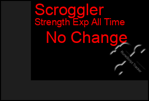 Total Graph of Scroggler