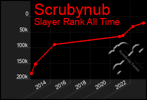 Total Graph of Scrubynub