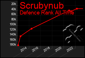 Total Graph of Scrubynub