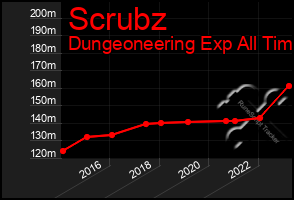 Total Graph of Scrubz