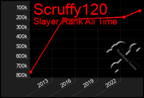 Total Graph of Scruffy120