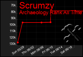 Total Graph of Scrumzy