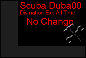 Total Graph of Scuba Duba00