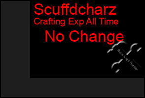 Total Graph of Scuffdcharz