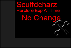 Total Graph of Scuffdcharz