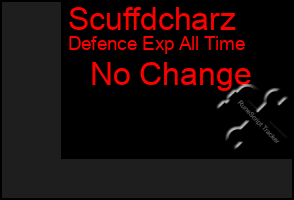 Total Graph of Scuffdcharz