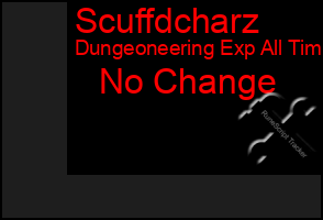 Total Graph of Scuffdcharz