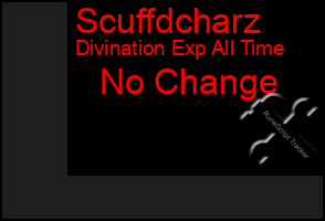 Total Graph of Scuffdcharz