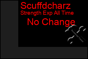 Total Graph of Scuffdcharz