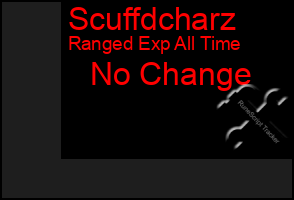 Total Graph of Scuffdcharz