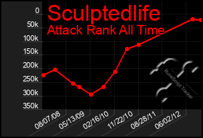 Total Graph of Sculptedlife