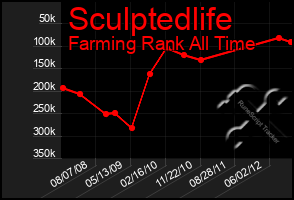 Total Graph of Sculptedlife