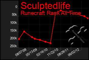 Total Graph of Sculptedlife