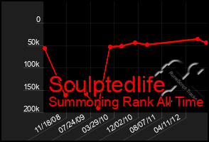 Total Graph of Sculptedlife