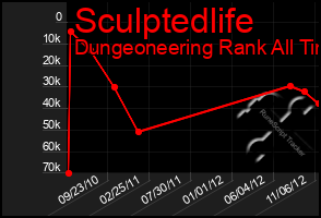 Total Graph of Sculptedlife