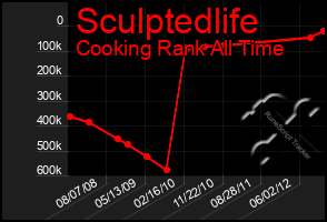 Total Graph of Sculptedlife