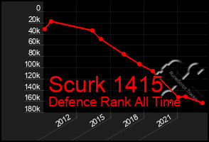 Total Graph of Scurk 1415